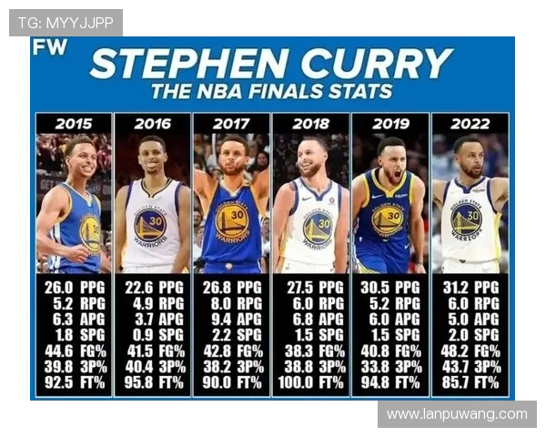 库里超越邓肯排名引热议 谁才是近25年NBA第二伟大球员 库里超越邓肯排名引热议 谁才是近25年NBA第二伟大球员